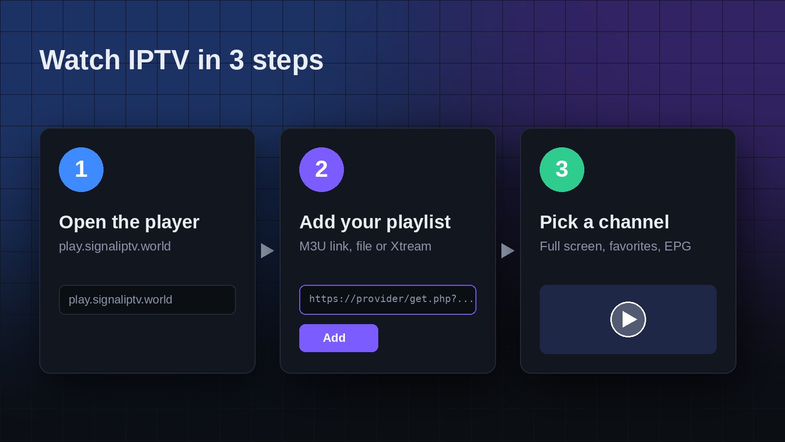 Watch IPTV in your browser in 3 steps: open the player, add your playlist, pick a channel