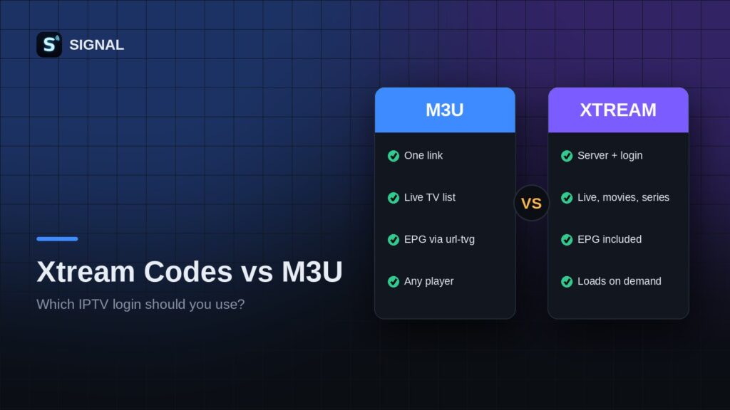 Xtream Codes vs M3U: Which IPTV Login Should You Use?